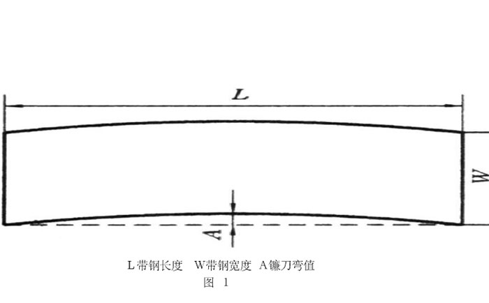 钢带产生镰刀弯的原因及预防消除的方法