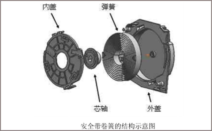 安全带卷簧