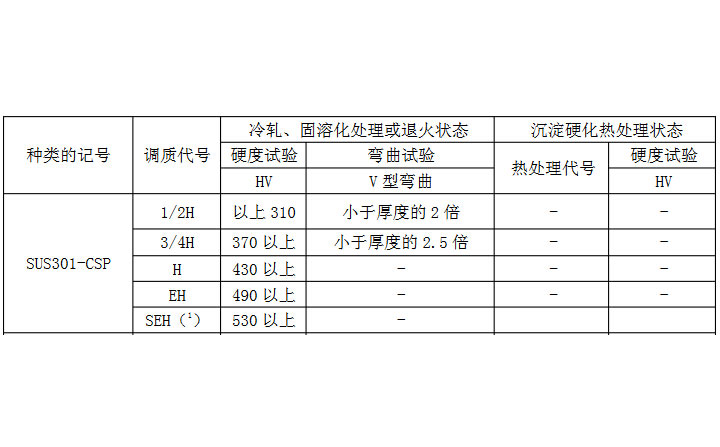 弹簧钢带机械性能